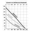 Kép 2/2 - Extol Prémium mélykúti csőszivattyú, 1350W, 4", 1,9m3/h, max. száll. 148m, leadott telj. 820W