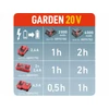Kép 2/2 - Extol Prémium akkutöltő Garden20V, 20 V, 4,5 A