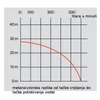 Kép 2/2 - Heron EPH-50 benzinmotoros átemelőszivattyú, 600l/min (8895101)