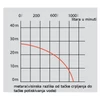 Kép 2/2 - Heron EPH-80 benzinmotoros átemelőszivattyú, 1100 l/perc; 3"